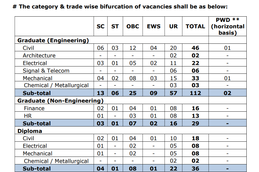 Rites recruitment 223 Apprentice Posts 2024.png